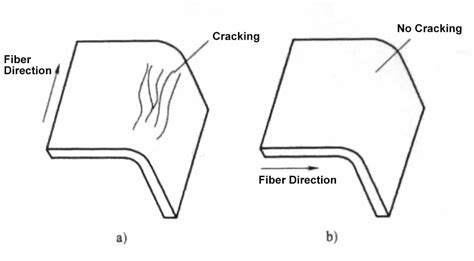 why is steel bending cracked